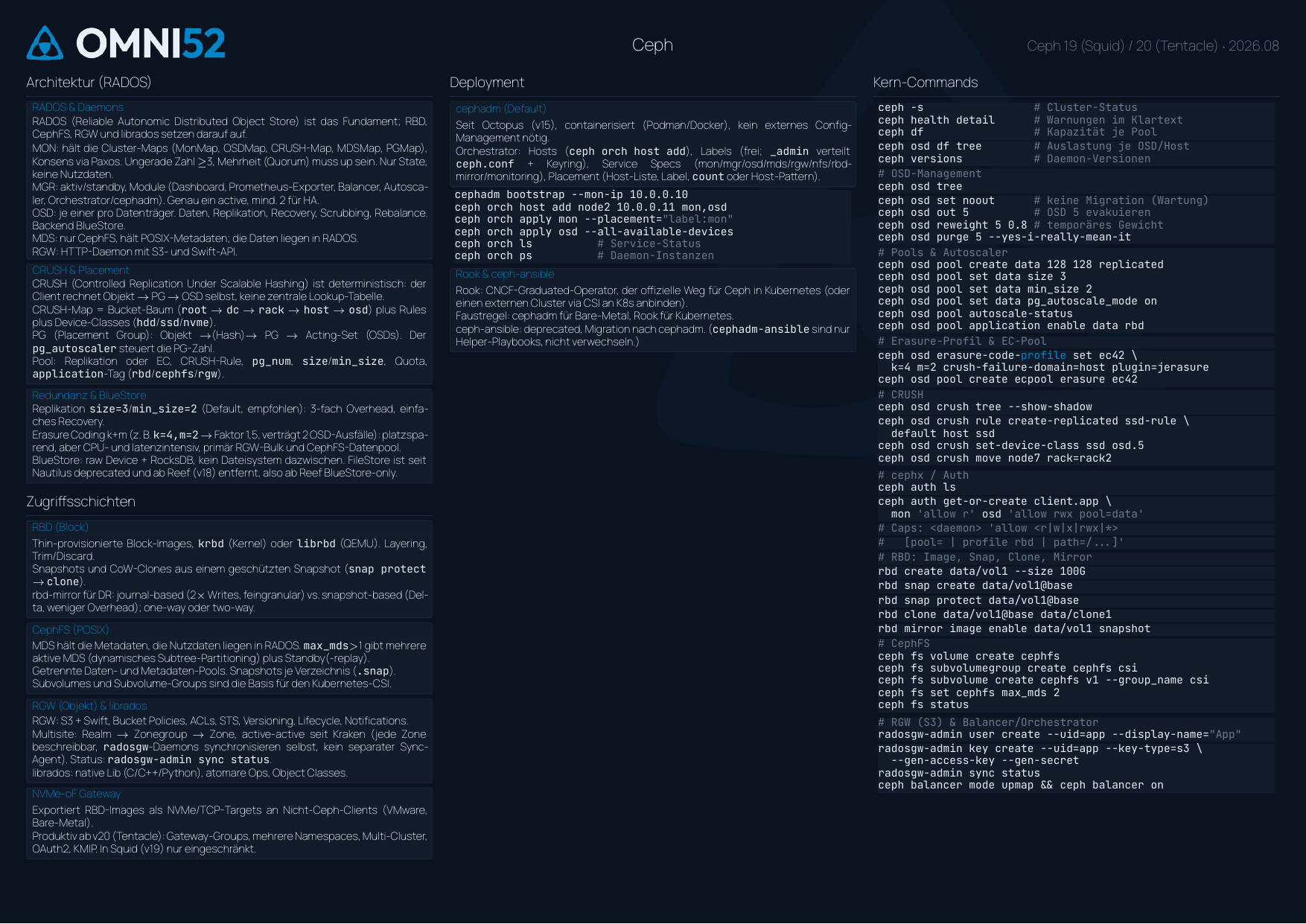 Ceph Cheatsheet Seite 1: Architektur (RADOS), Zugriffsschichten, Deployment, Kern-Commands